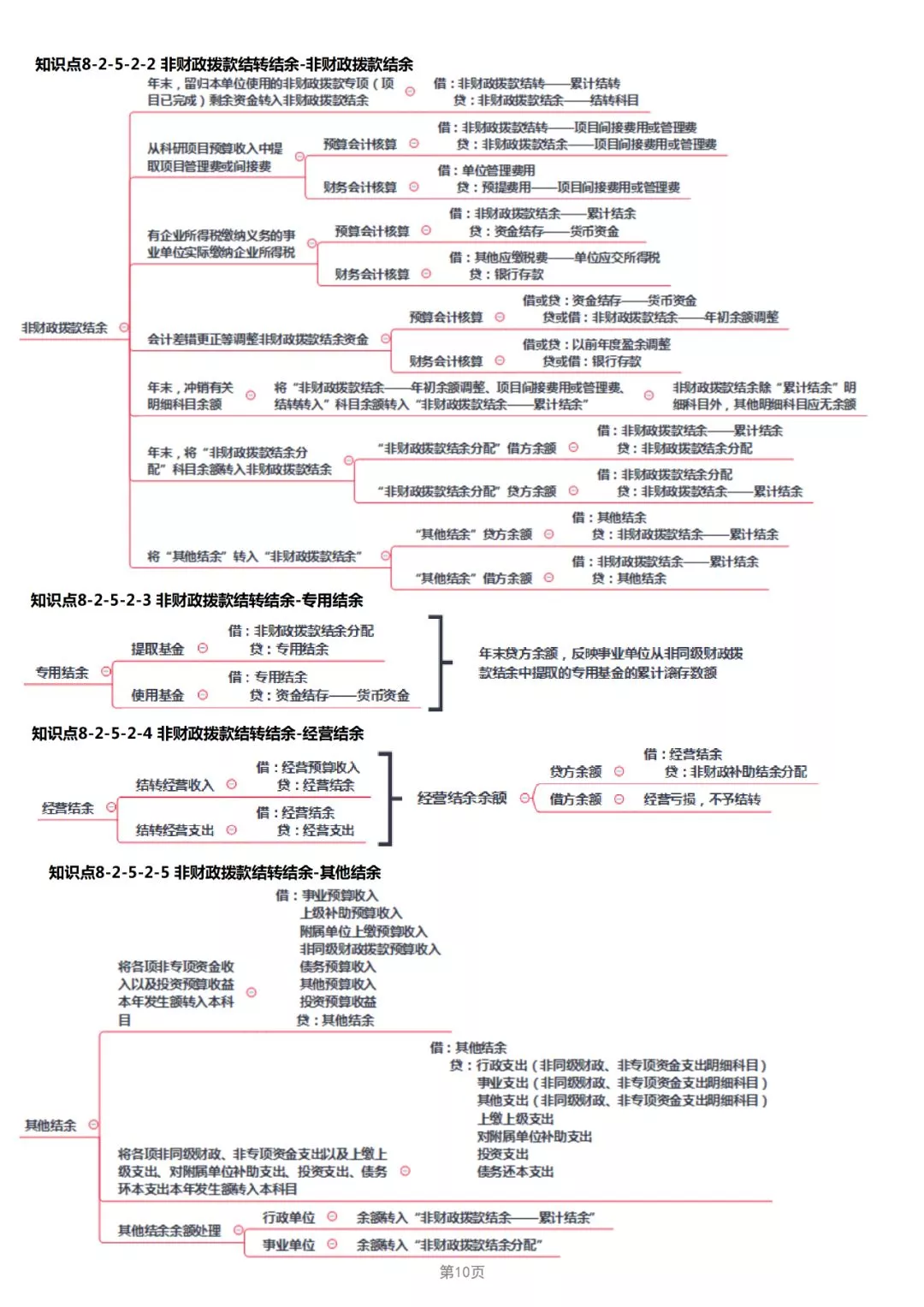 2019年经济法知识点_2019年初级会计职称 经济法基础 真题知识点及分值分布(2)