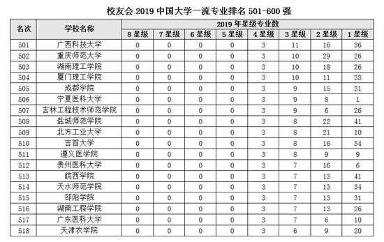 2019中国大学一流专业排名:北大清华复旦前三
2019中国大学一流专业排名:北大清华复旦前三