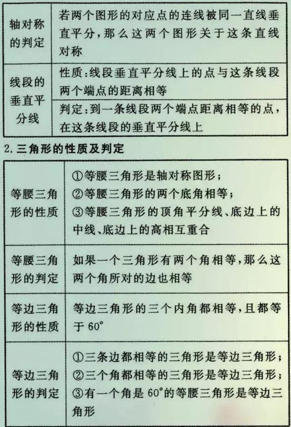 
初中数学老师总结的26种题型，吃透了110+没问题！


