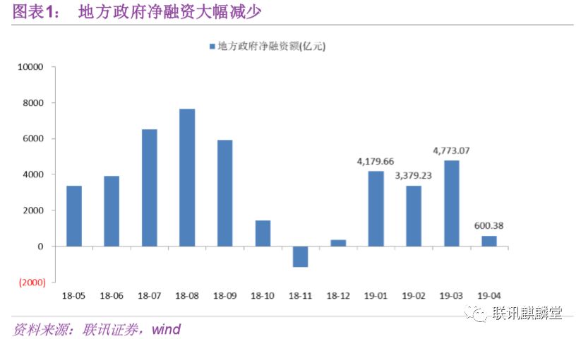 社融与gdp的比例_中国gdp占世界比例图