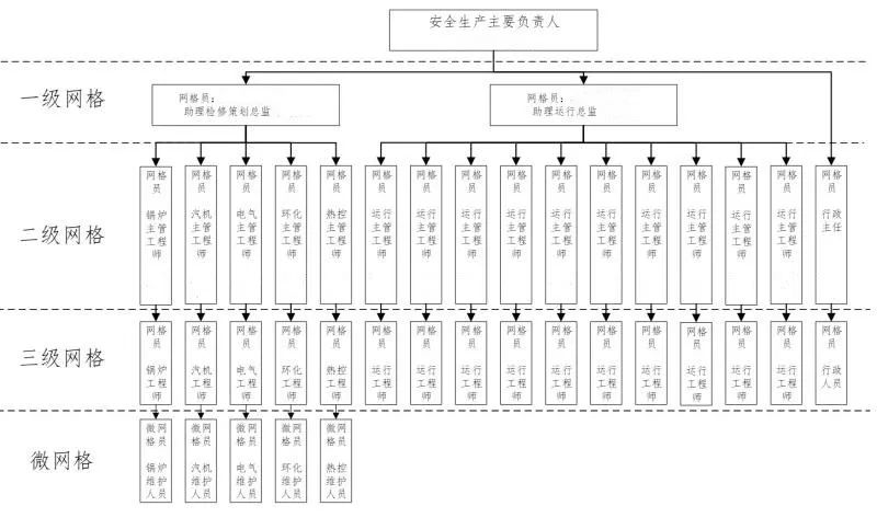 深能环保安全生产网格化管理正式启动!