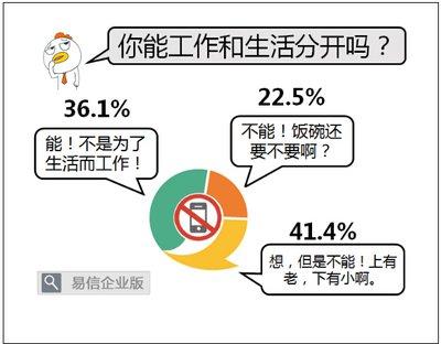 
微信群下班不许发工作信息，网友：希望该规定全国推广！


