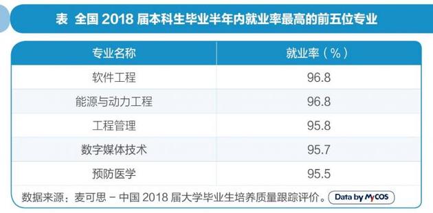 高考报志愿选专业六宗“最”:就业最俏、月入最高是这些专业
高考报志愿选专业六宗“最”:就业最俏、月入最高是这些专业