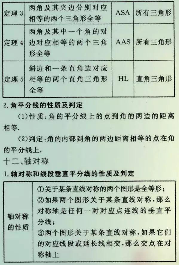 
初中数学老师总结的26种题型，吃透了110+没问题！


