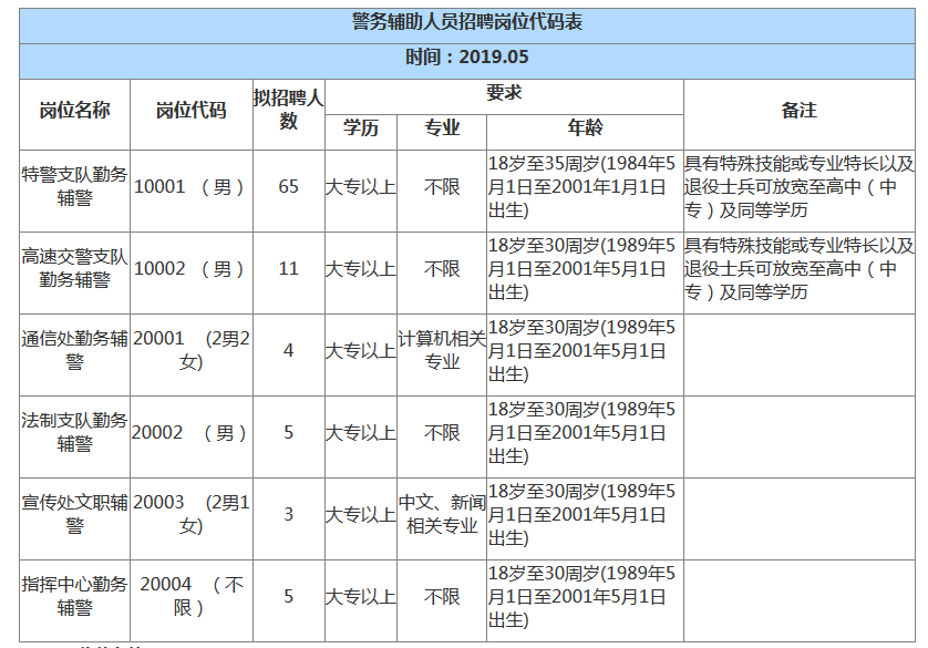 安阳2019年人口_中国城市发展潜力榜单发布 安阳荣耀登榜...