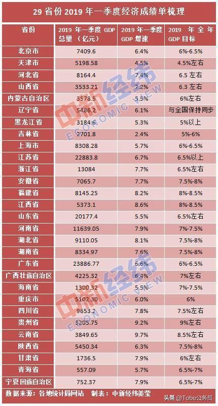 山东经济总量由_山东经济管理干部学院(2)