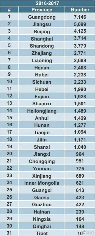 原创
澳洲多所高校取消英语要求,坑了多少中国留学生?
原创
澳洲多所高校取消英语要求,坑了多少中国留学生?