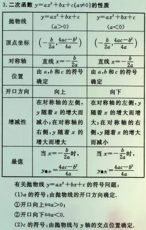 
初中数学老师总结的26种题型，吃透了110+没问题！



