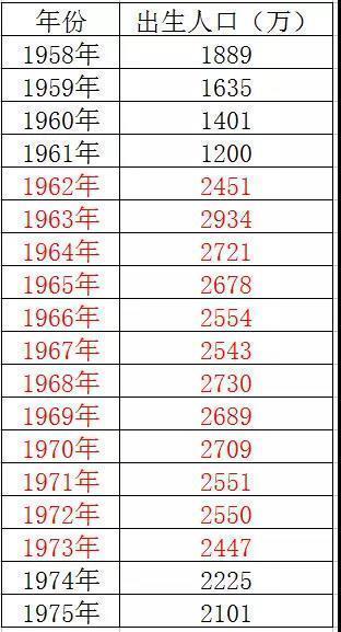 中国年人口出生_2018年全国出生人口减少200万,广东 最能生