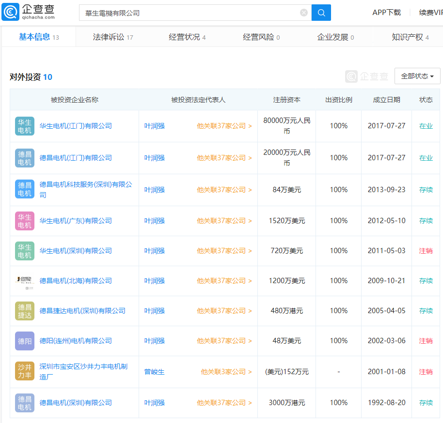 德昌是人口_沙井德昌电机车间图片(3)