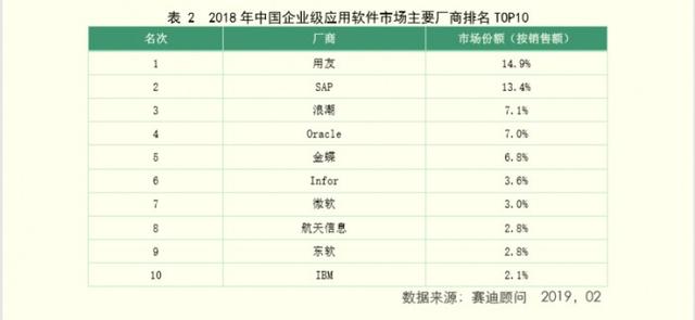 用友gdp(3)