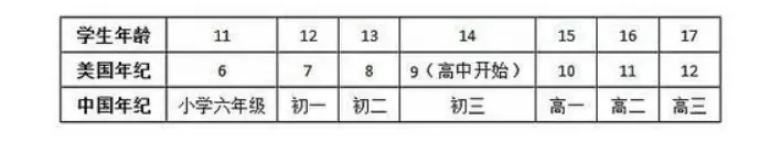 
美高&AP傻傻分不清楚？究竟什么才是真正的美高课程？


