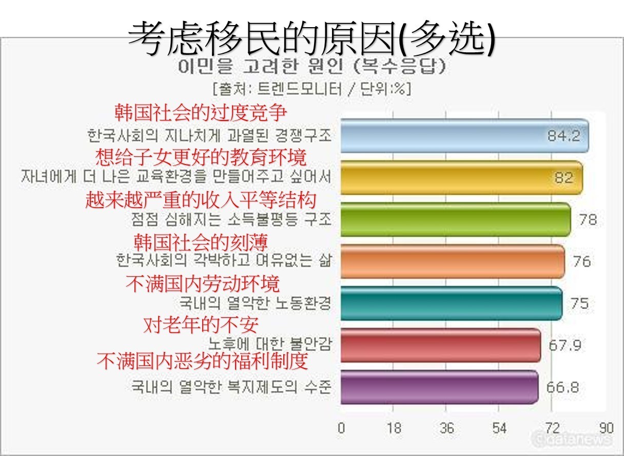 首尔人口占整个韩国多少_韩国首尔图片