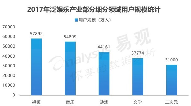 
爱优腾竞品分析：三大视频平台如何布局？


