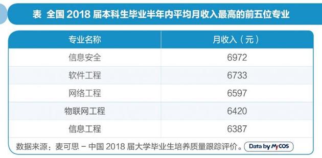 高考报志愿选专业六宗“最”:就业最俏、月入最高是这些专业
高考报志愿选专业六宗“最”:就业最俏、月入最高是这些专业