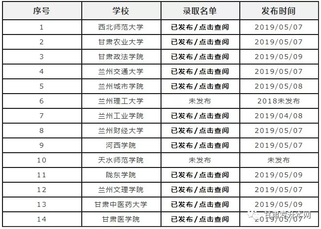 甘肃专科排名_甘肃医学院专科宿舍(2)