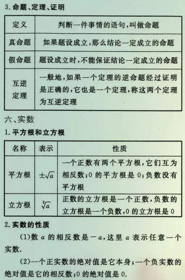 
初中数学老师总结的26种题型，吃透了110+没问题！


