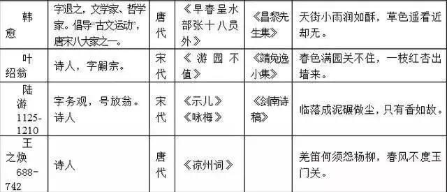 
老师熬夜整理！初中语文必考常识汇总！节省孩子一半背诵时间


