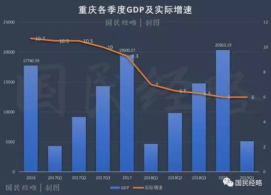 gdp解释_信专家不如信春哥,信专家是如何损失惨重