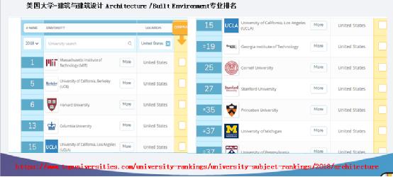 
建筑专业留学有哪些学校


