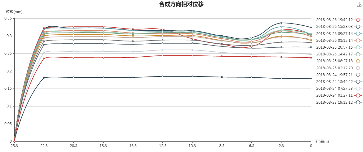 荔坡Gdp(3)