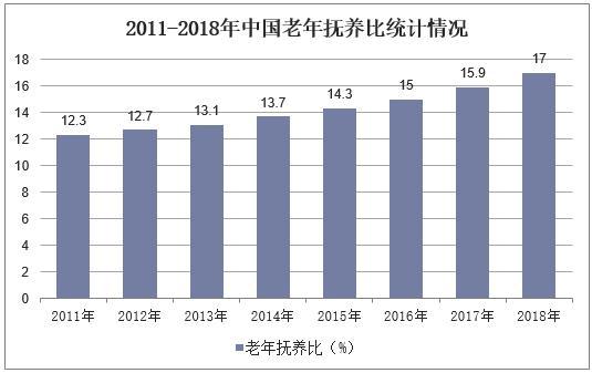 我国人口老龄化的程度日益严重_我国人口老龄化图