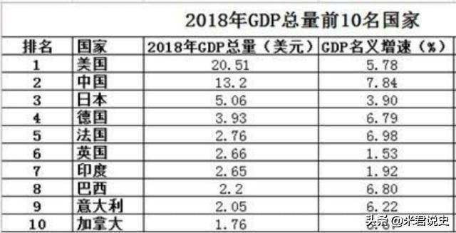 没有工业gdp哪来的_工业产品设计(2)