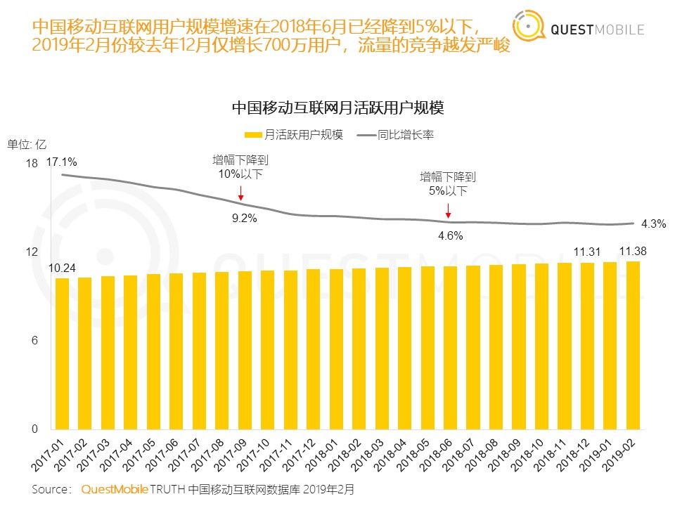 
原创
近三年年复合增长率高达372%，兑吧上市背后的TOB布局解密



