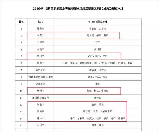 桂林全国排名_桂林山水图片