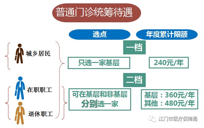 基只乡人口_人口普查(2)