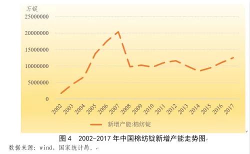 纺织服装业占南通的经济总量_南通纺织职业技术学院