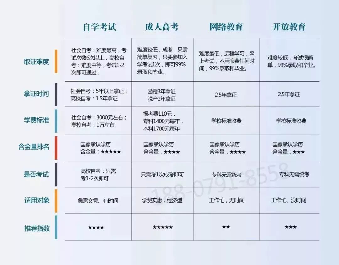 初中学历人口_人口普查手抄报初中