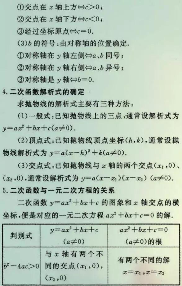
初中数学老师总结的26种题型，吃透了110+没问题！


