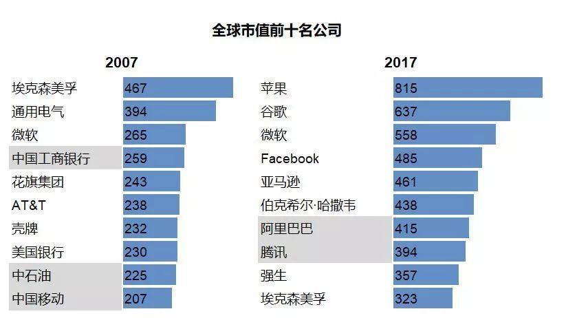 
停滞的原子世界和狂奔的比特世界


