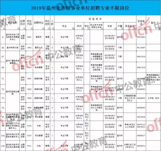 温州人口一共_温州各区人口(3)