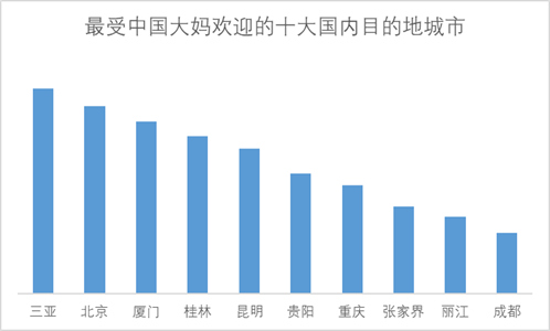 人均舒适度_舒适度改变图(3)