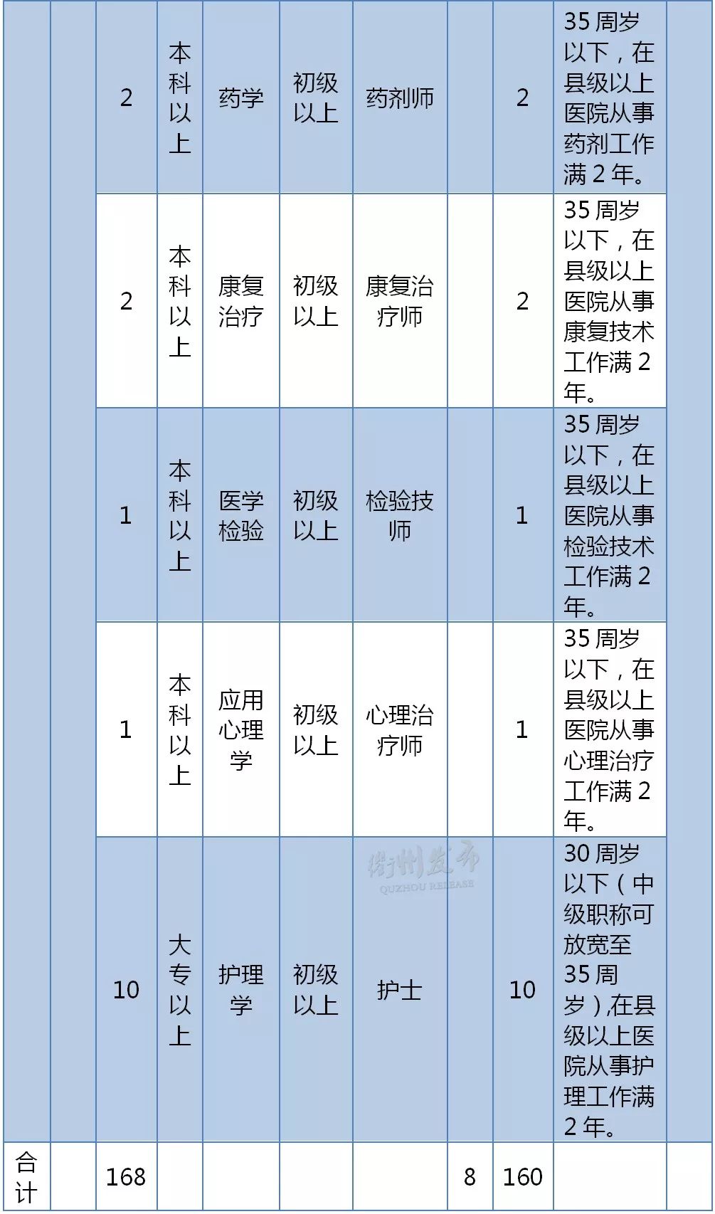 2019衢州人口有多少_最新 2019年衢州市属事业单位招266人 常山的亲,转给有需要