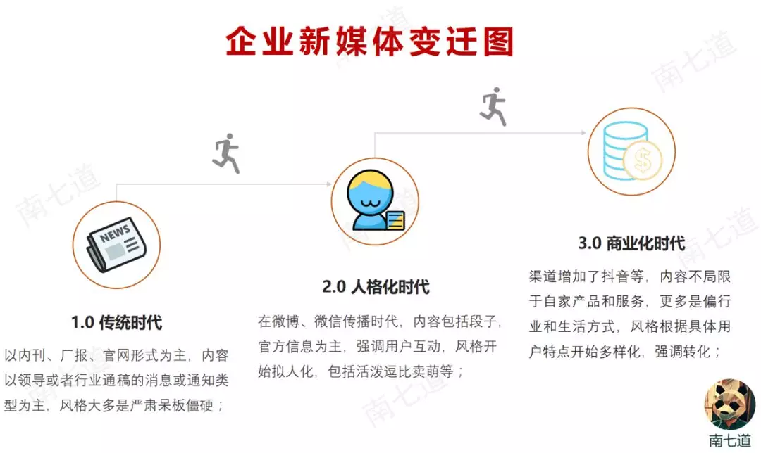 
原创
刚上市的富途新氧Jumia，其实都是新媒体公司


