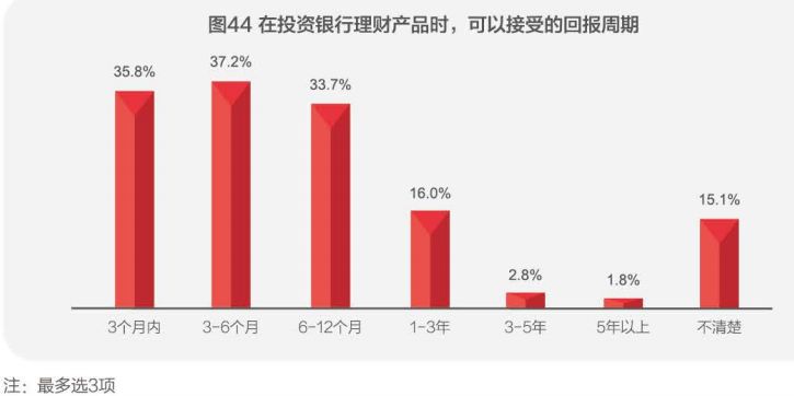 经济总量与银行资产关系_商业银行资产负债表(2)