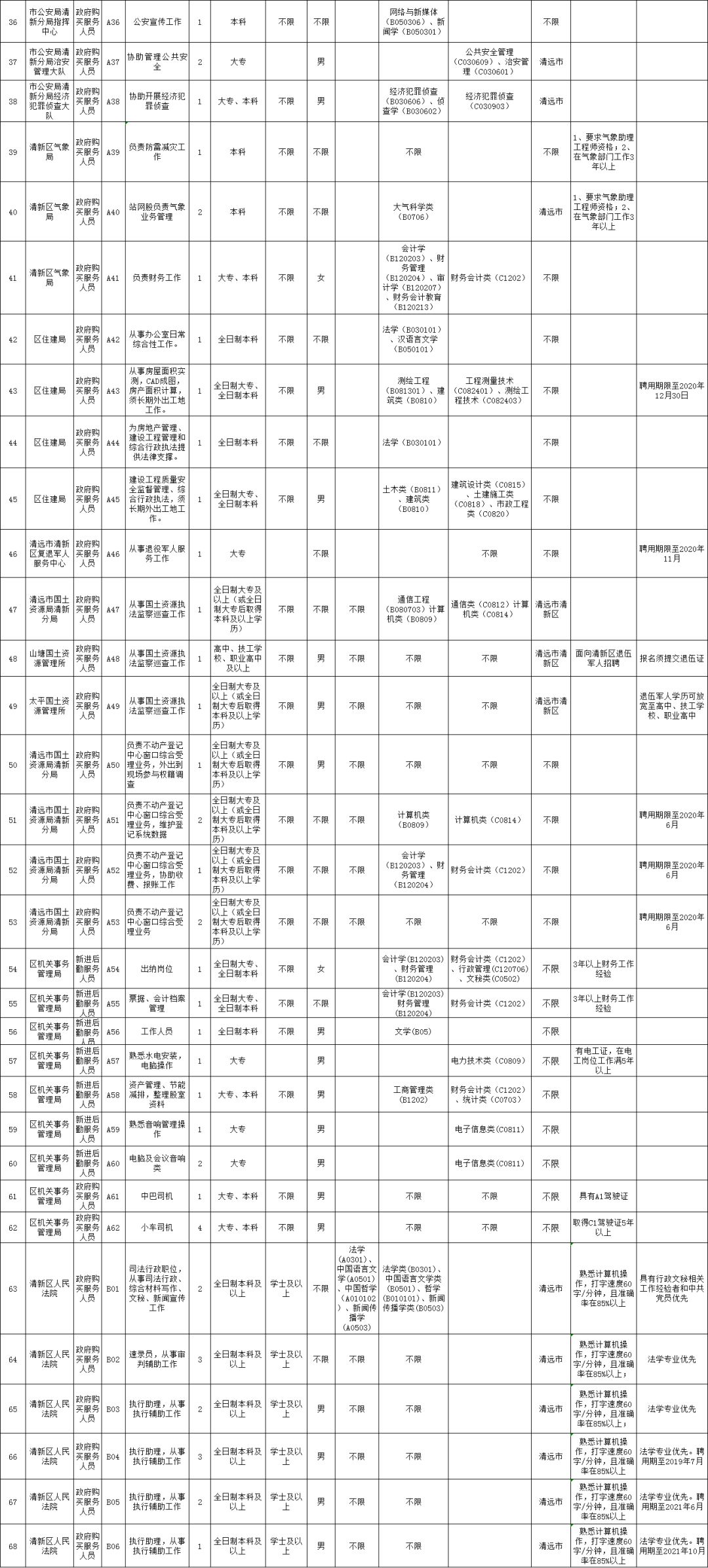 清远人口学历_清远地图人口(2)