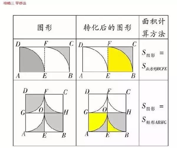 
数学老师总结-初中数学几何公式大全（建议收藏）


