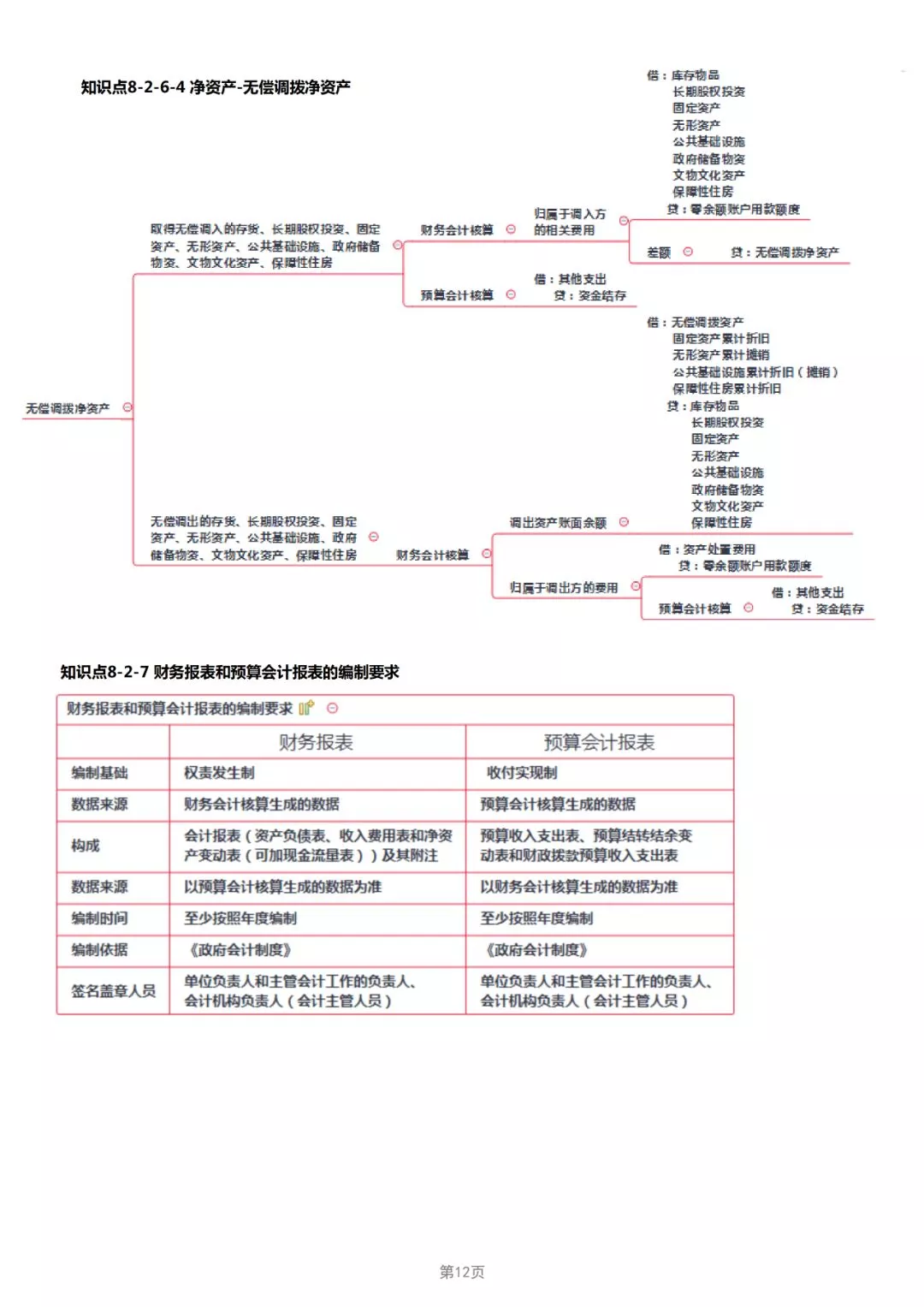 2019年经济法知识点_2019年初级会计职称 经济法基础 真题知识点及分值分布(2)