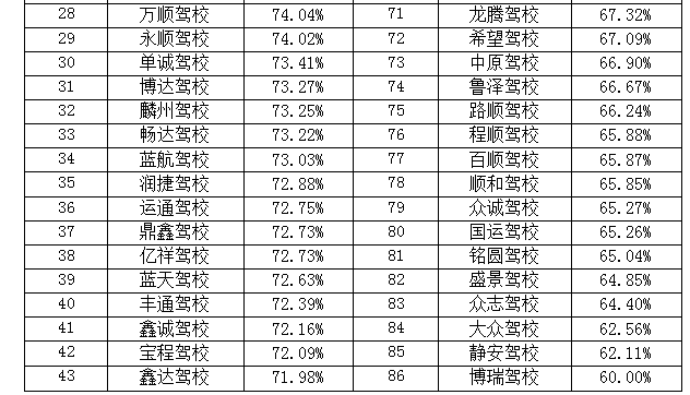 科目二预约排名_科目二预约成功短信图