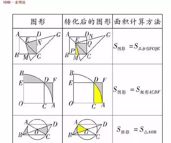
数学老师总结-初中数学几何公式大全（建议收藏）


