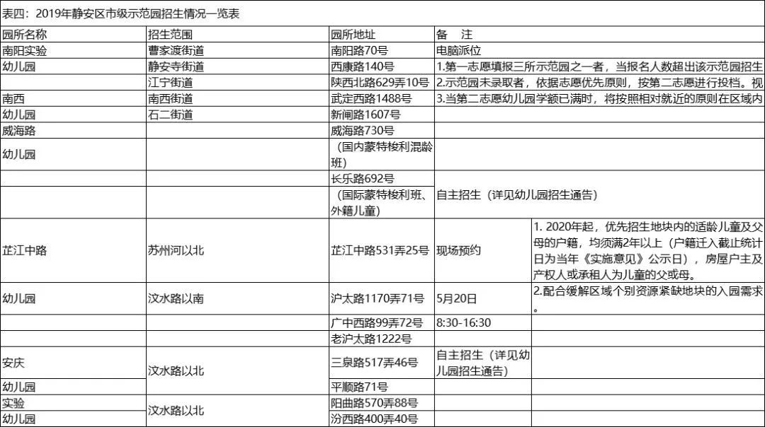 黄浦区2019年人口_2025黄浦区旧区改造图(2)