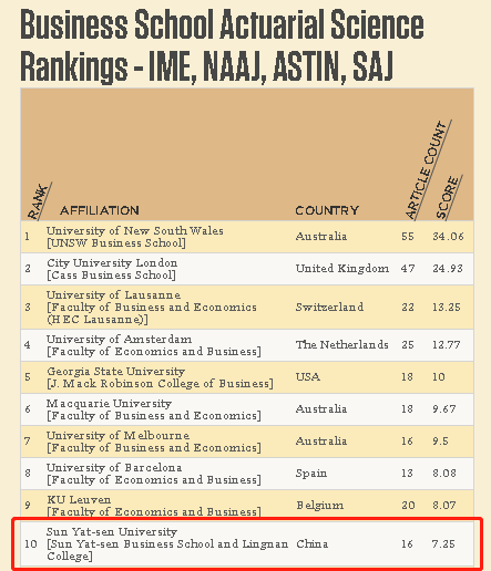 精算专业世界排名_凹凸世界金(3)