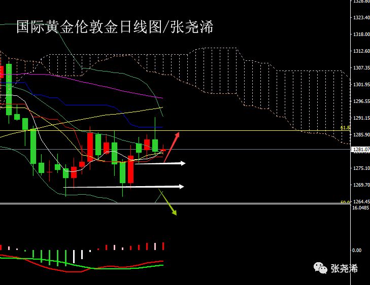 美元美股支撑企稳暂强、黄金冲高回落仍有反弹 澳门官方网站平台