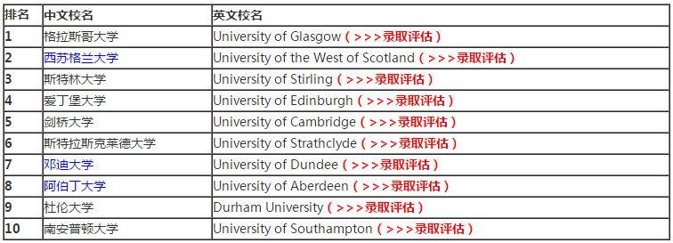 
2020英国留学必看：完全大学指南(CUG)热门专业排名!


