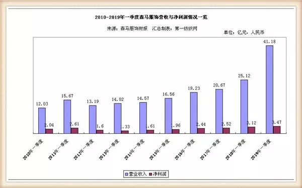 塞拉摩人口_塞拉摩 搜狗百科(2)