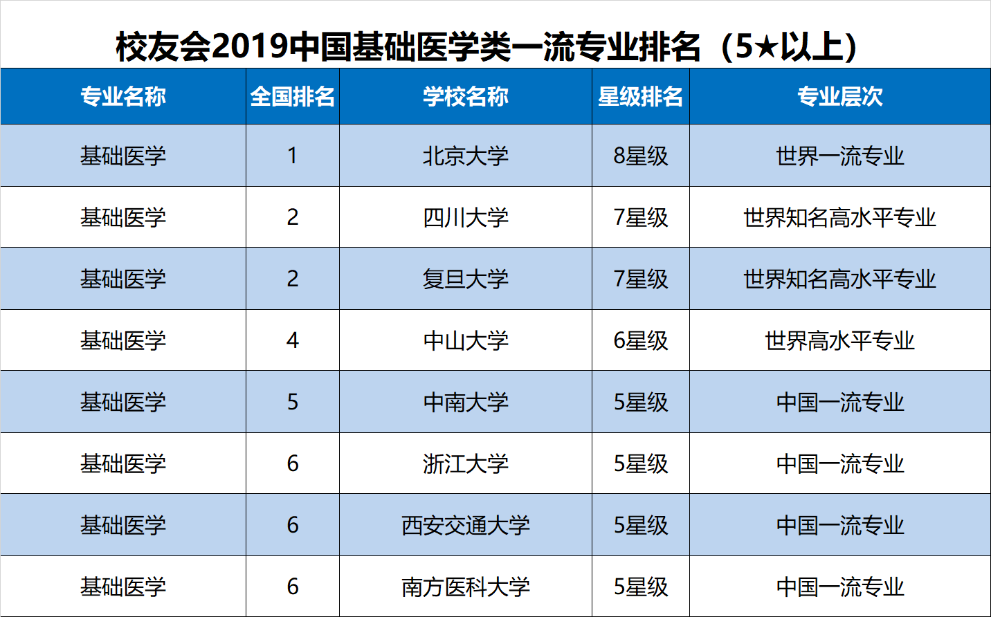 上海海洋大学排名_上海海洋大学